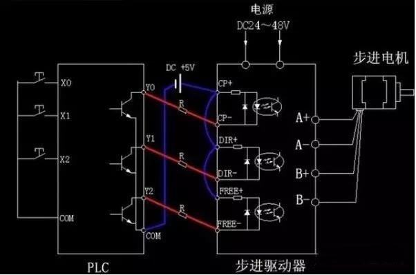 步進(jìn)電機(jī)為什么要加驅(qū)動(dòng)器？
