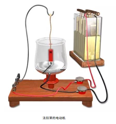 第一臺(tái)電動(dòng)機(jī)是誰發(fā)明的？為什么能轉(zhuǎn)動(dòng)起來？